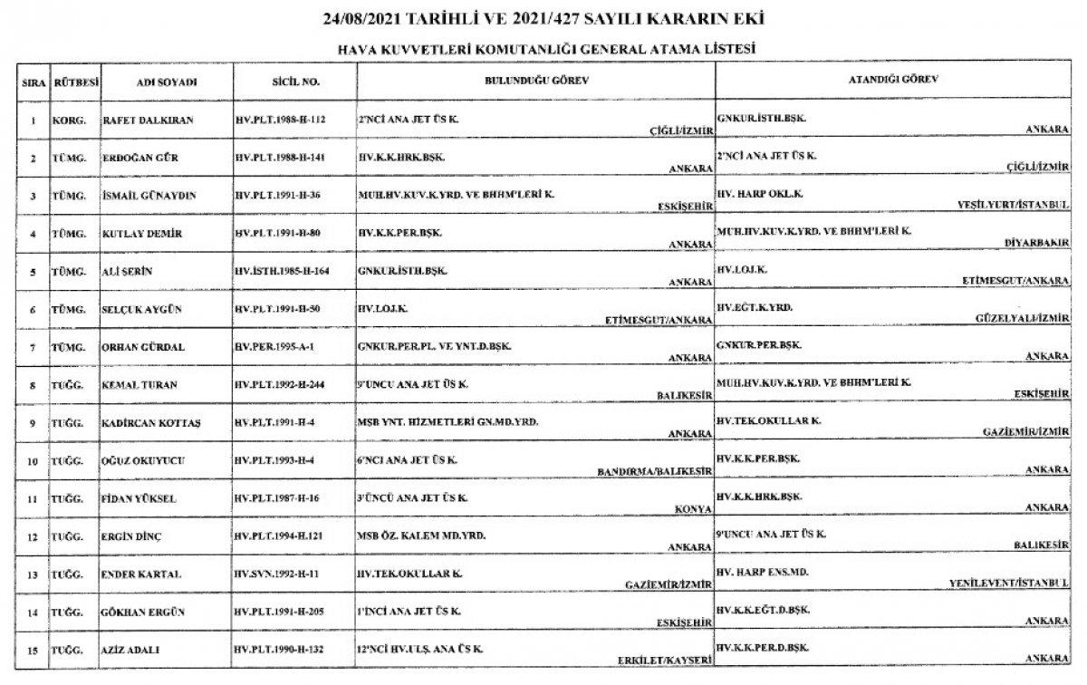 Türk Silahlı Kuvvetleri'nde yeni atamalar Resmi Gazete'de