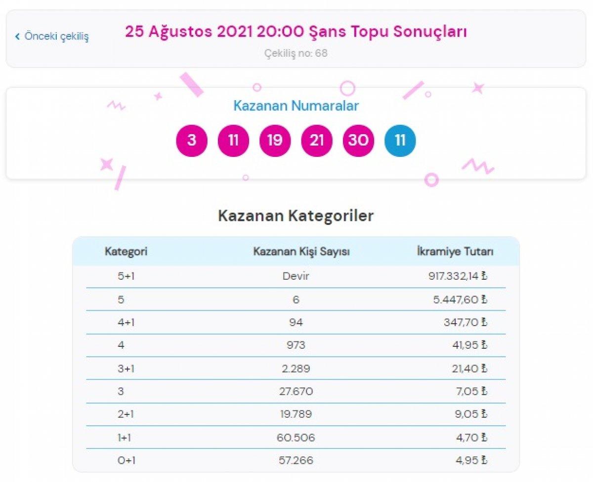 MPİ 25 Ağustos 2021 Şans Topu sonuçları: Şans Topu bilet sorgulama ekranı