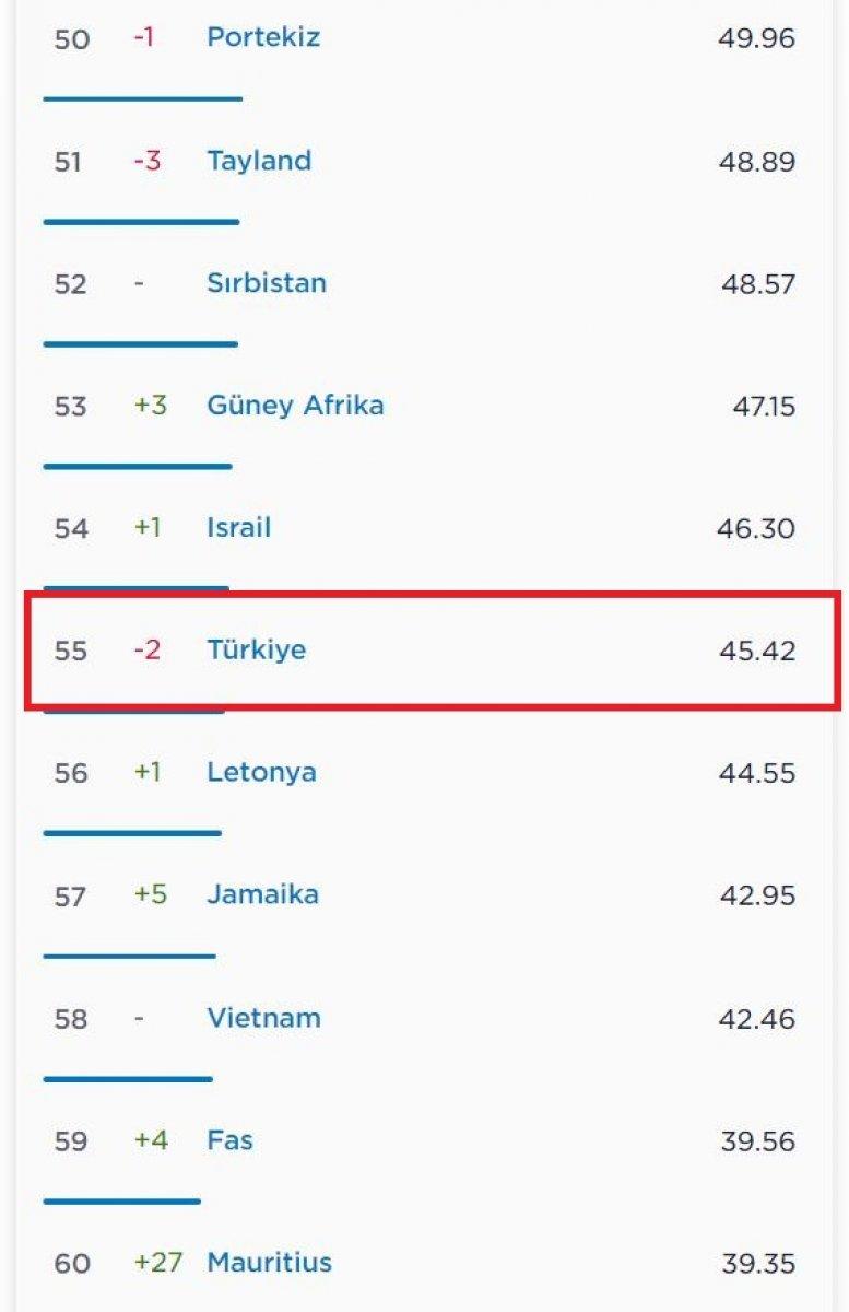 türkiye mobil internet hızı