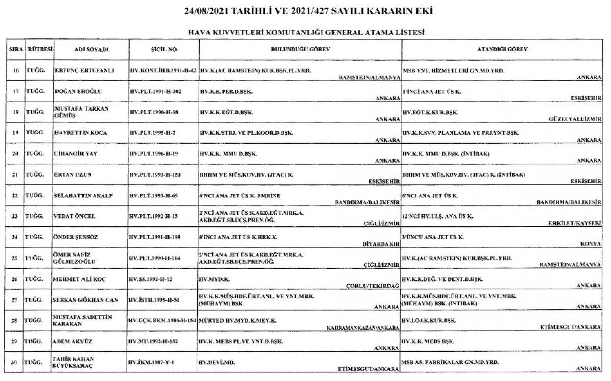 Türk Silahlı Kuvvetleri'nde yeni atamalar Resmi Gazete'de