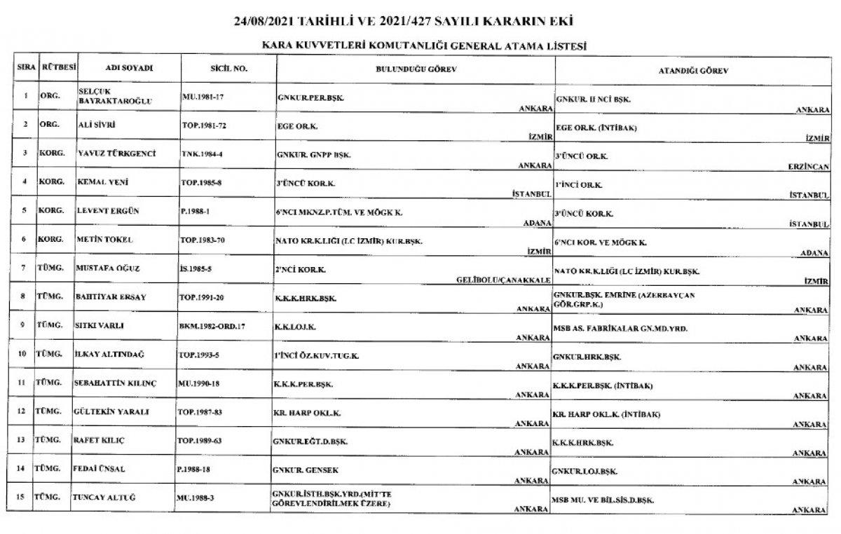 Türk Silahlı Kuvvetleri'nde yeni atamalar Resmi Gazete'de