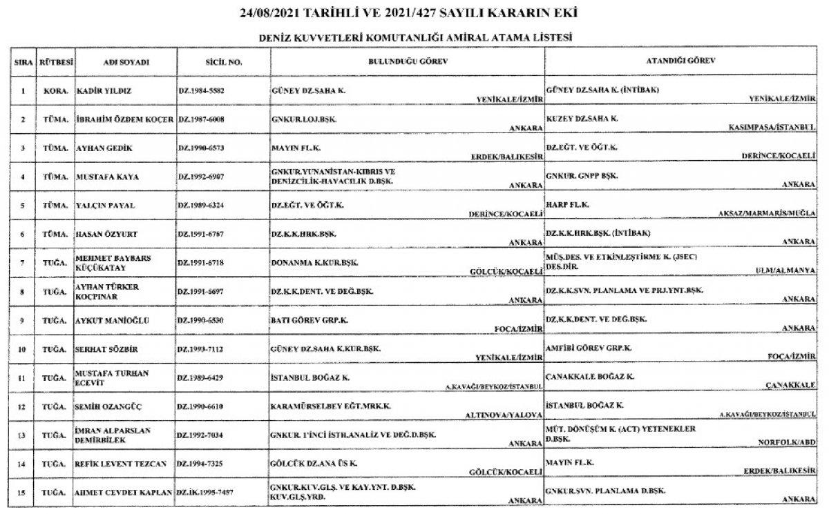Türk Silahlı Kuvvetleri'nde yeni atamalar Resmi Gazete'de