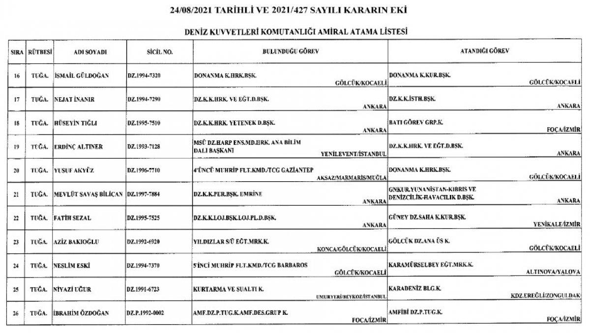 Türk Silahlı Kuvvetleri'nde yeni atamalar Resmi Gazete'de