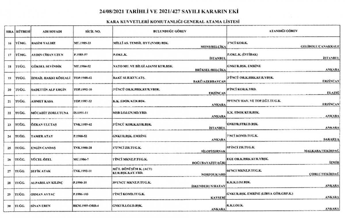 Türk Silahlı Kuvvetleri'nde yeni atamalar Resmi Gazete'de