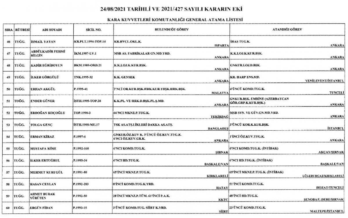 Türk Silahlı Kuvvetleri'nde yeni atamalar Resmi Gazete'de