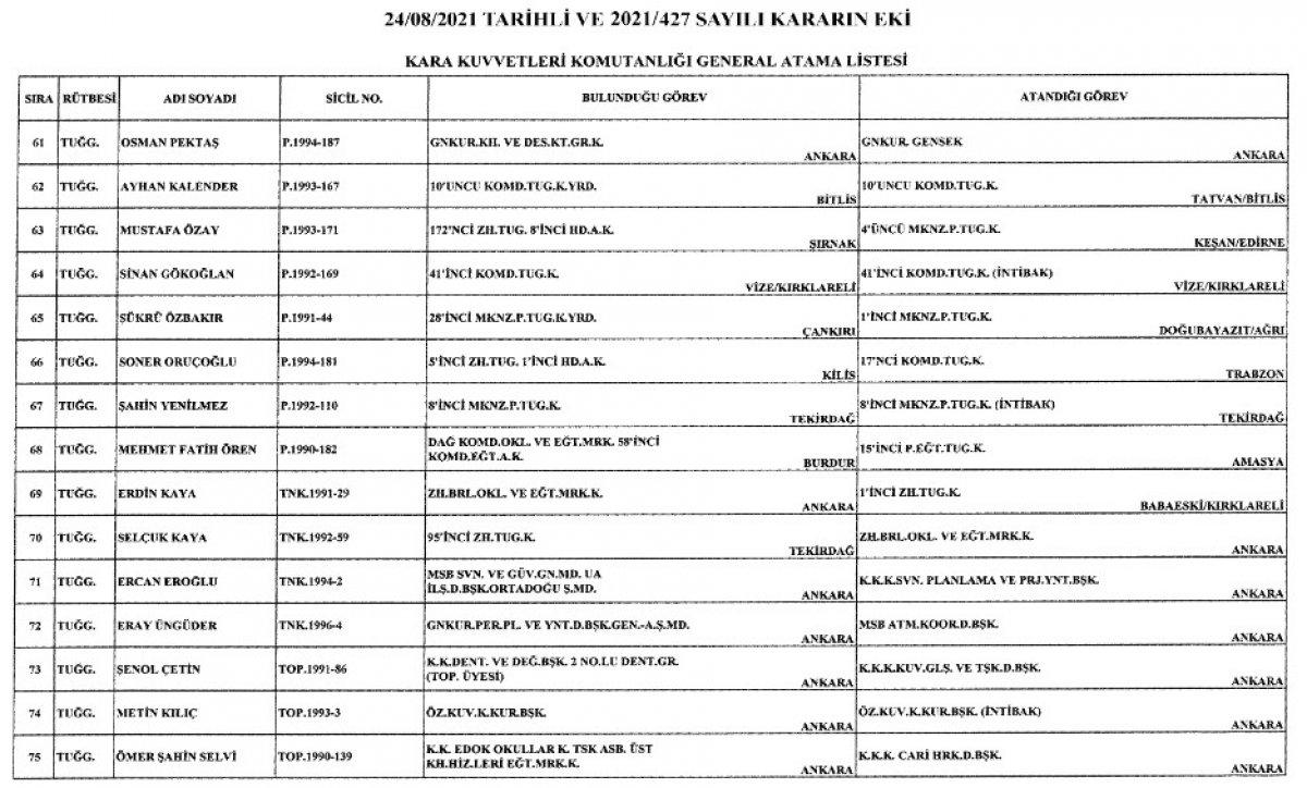 Türk Silahlı Kuvvetleri'nde yeni atamalar Resmi Gazete'de