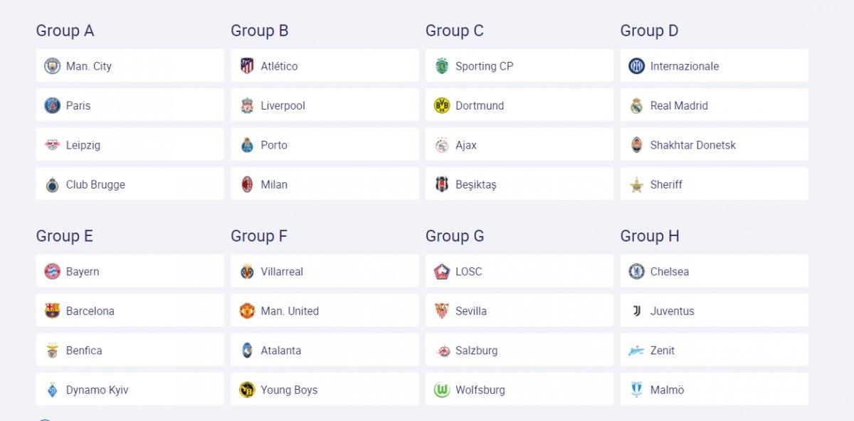 Beşiktaş'ın Şampiyonlar Ligi'ndeki rakipleri belli oldu