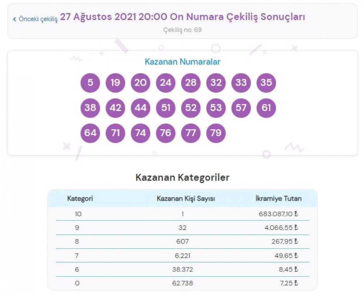 MPİ On Numara çekiliş sonuçları 27 Ağustos 2021: On Numara bilet sorgulama