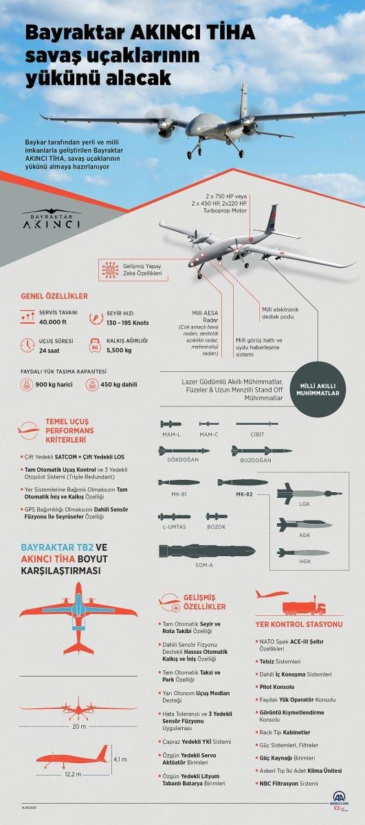 TSK'nın yeni vurucu gücü: Akıncı TİHA