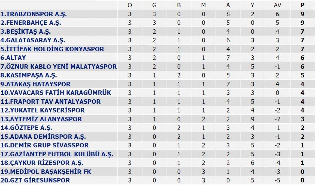 Süper Lig'de 3. hafta puan durumu