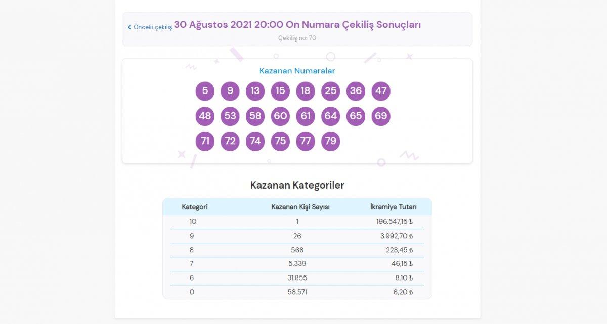 MPİ On Numara çekiliş sonuçları 30 Ağustos 2021: On Numara bilet sorgulama