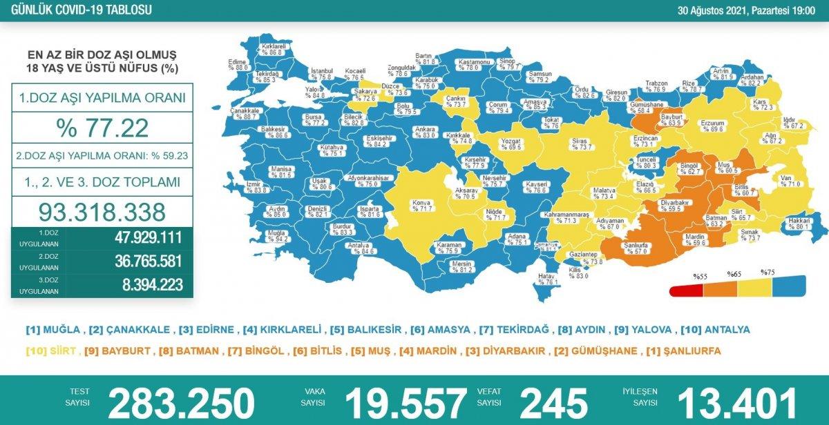 30 Ağustos 2021: Koronavirüs vaka tablosu açıklandı mı? Bugünkü vaka ve ölüm sayısı