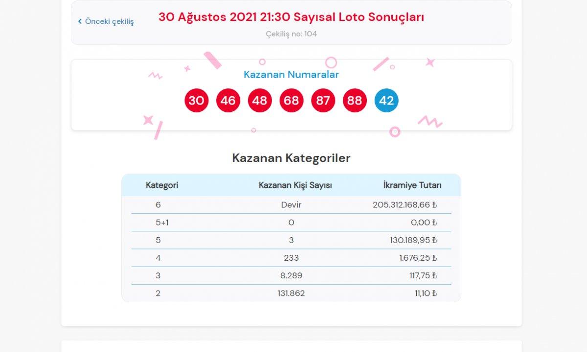 MPİ Çılgın Sayısal Loto sonuçları 30 Ağustos 2021: Sayısal Loto bilet sorgulama