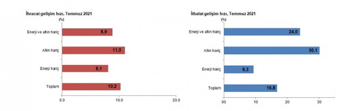 İhracat birim değer endeksi