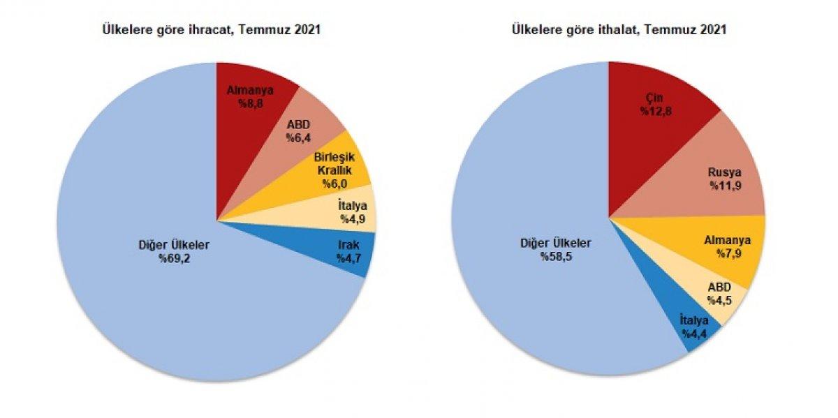 İhracat birim değer endeksi