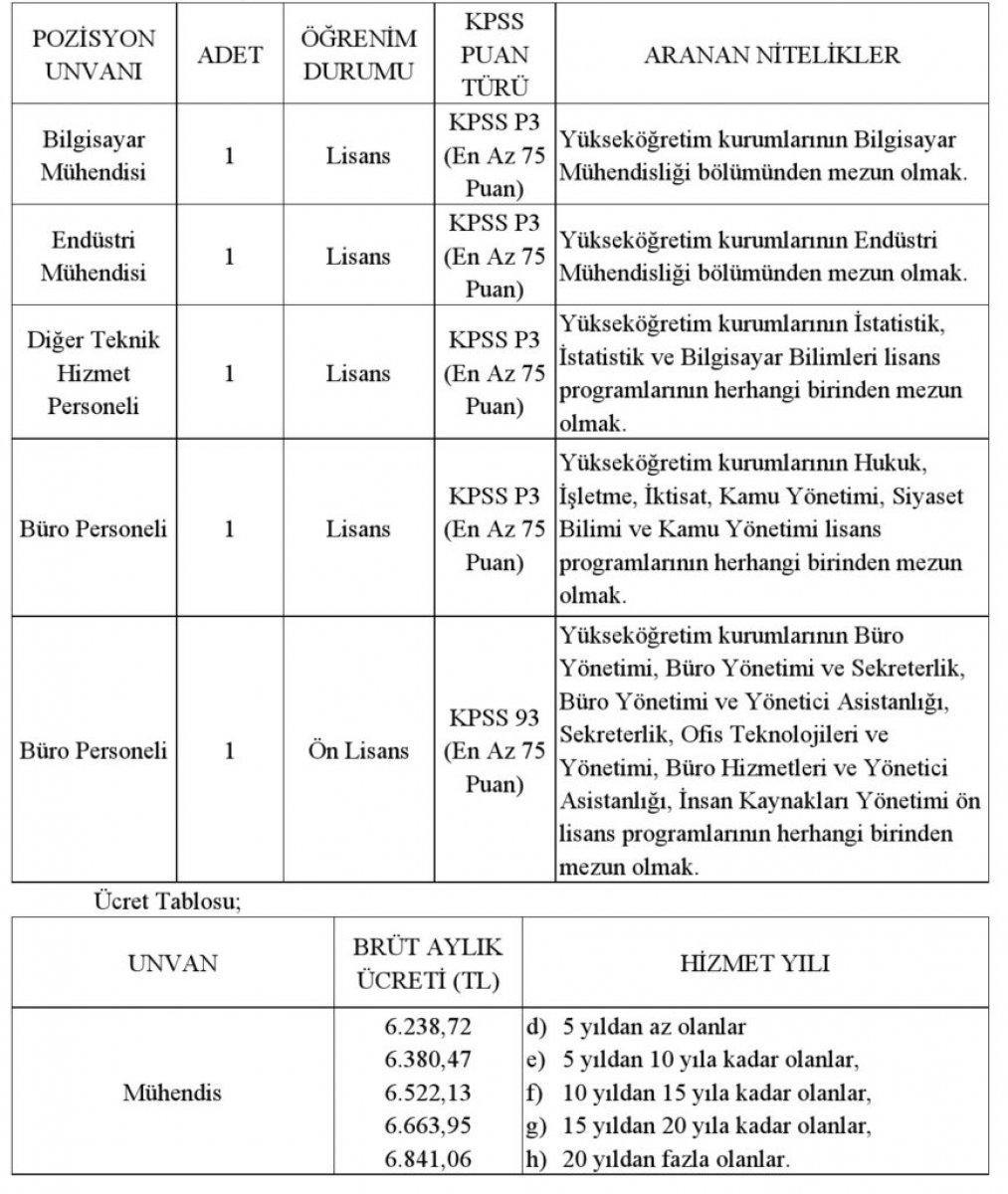 Yükseköğretim Kalite Kurulu personel alım ilanı: YÖKAK personel alımı başvuru tarihleri ve şartları 2021