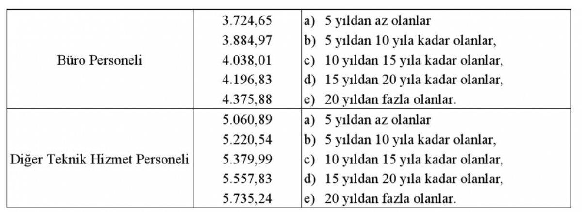 Yükseköğretim Kalite Kurulu personel alım ilanı: YÖKAK personel alımı başvuru tarihleri ve şartları 2021