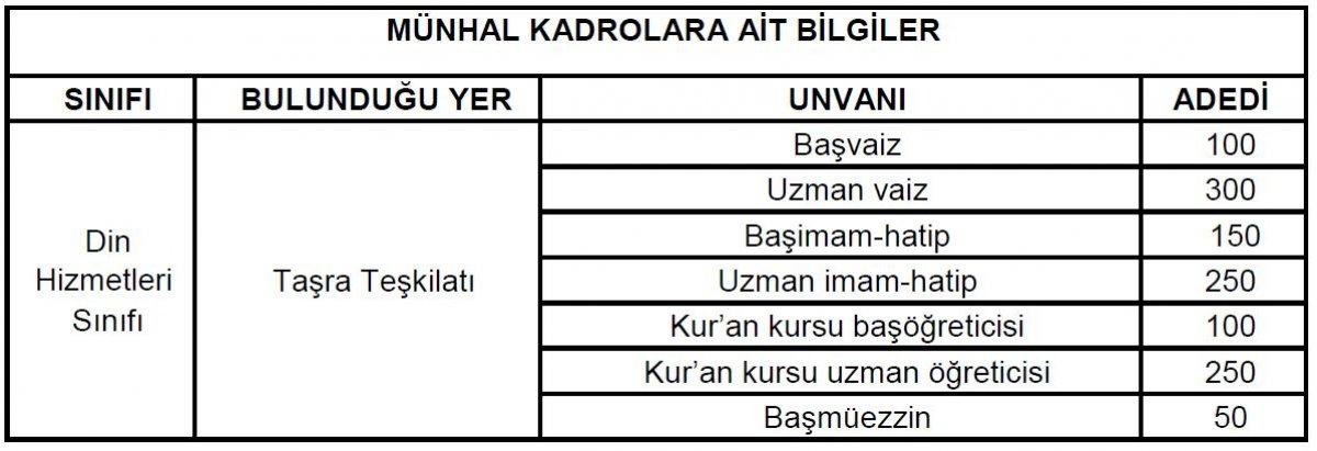 Diyanet ataması ne zaman yapılacak? DİB görevde yükselme sınavı başvuru tarihi ve şartları