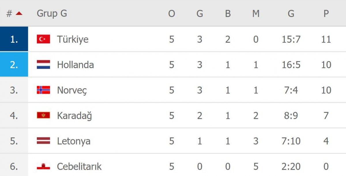 A Milli Takımımız, Cebelitarık'ı 3 golle mağlup etti