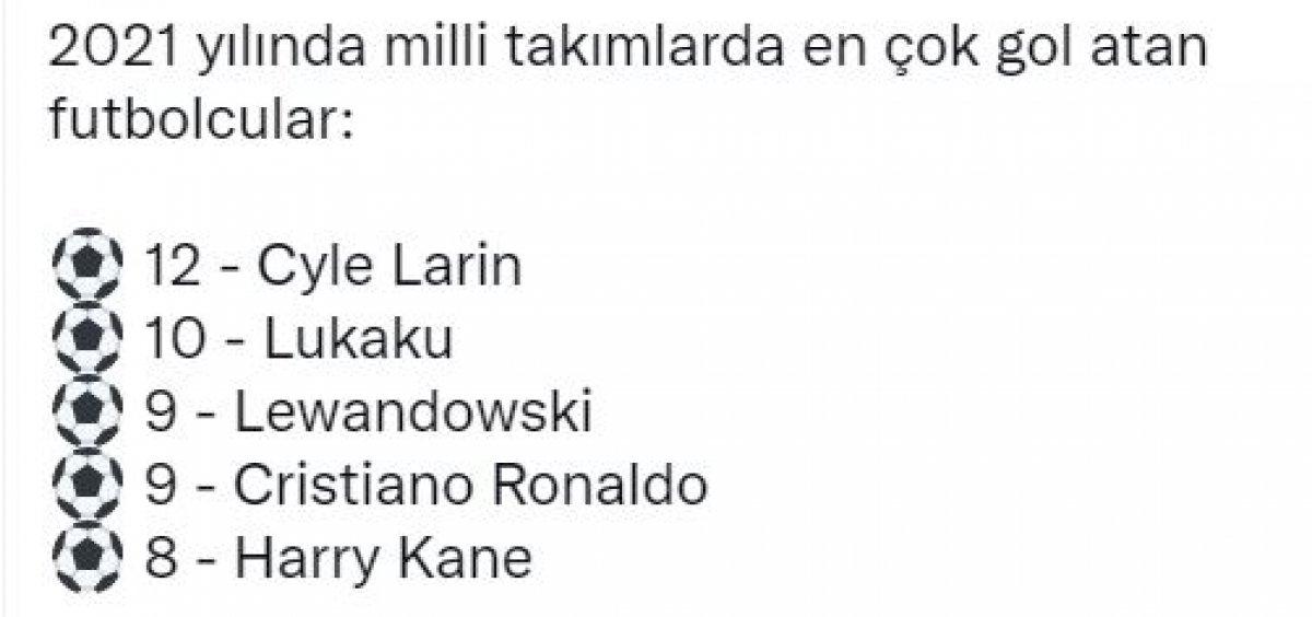Cyle Larin milli takımda yine gol attı