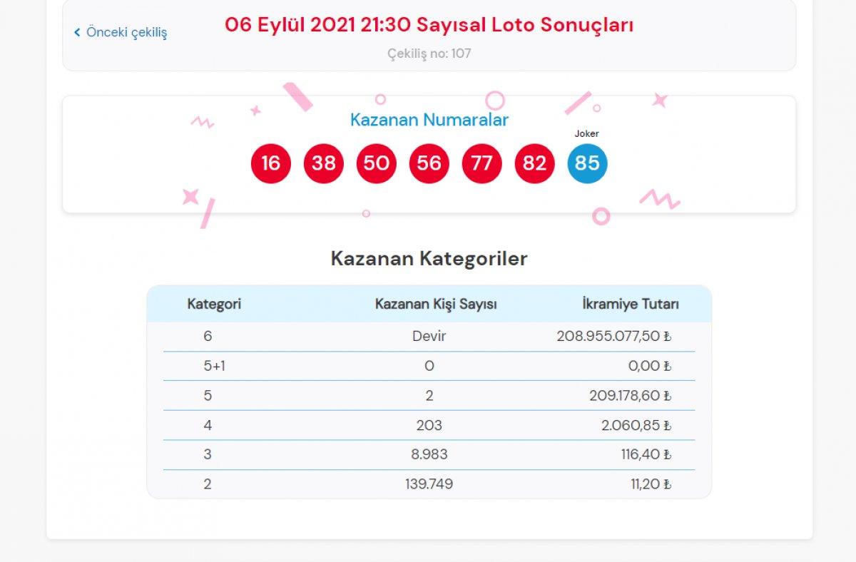 MPİ Çılgın Sayısal Loto sonuçları 6 Eylül 2021: Sayısal Loto bilet sorgulama
