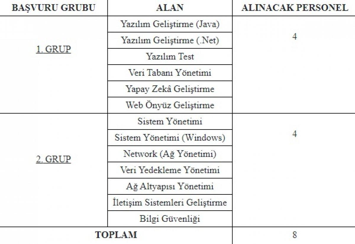 Adalet Bakanlığı 26 sözleşmeli bilişim personeli alım ilanı: Adalet Bakanlığı işçi alımı başvuru şartları 2021