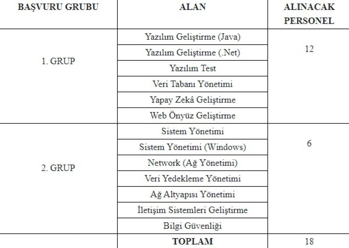Adalet Bakanlığı 26 sözleşmeli bilişim personeli alım ilanı: Adalet Bakanlığı işçi alımı başvuru şartları 2021