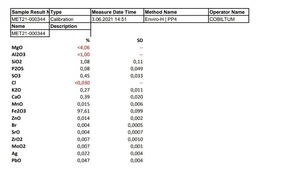 Diyarbakır'da aldığı ithal kömürden göktaşı çıktı