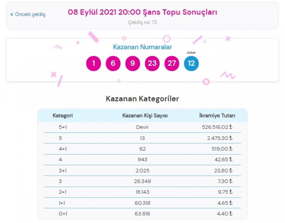 MPİ 8 Eylül 2021 Şans Topu sonuçları: Şans Topu bilet sorgulama ekranı