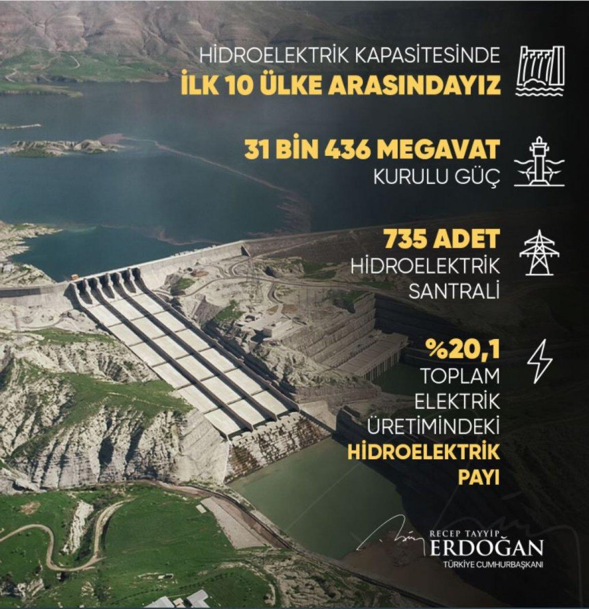 Cumhurbaşkanı Erdoğan'dan hidroelektrik santrallerine ilişkin paylaşım