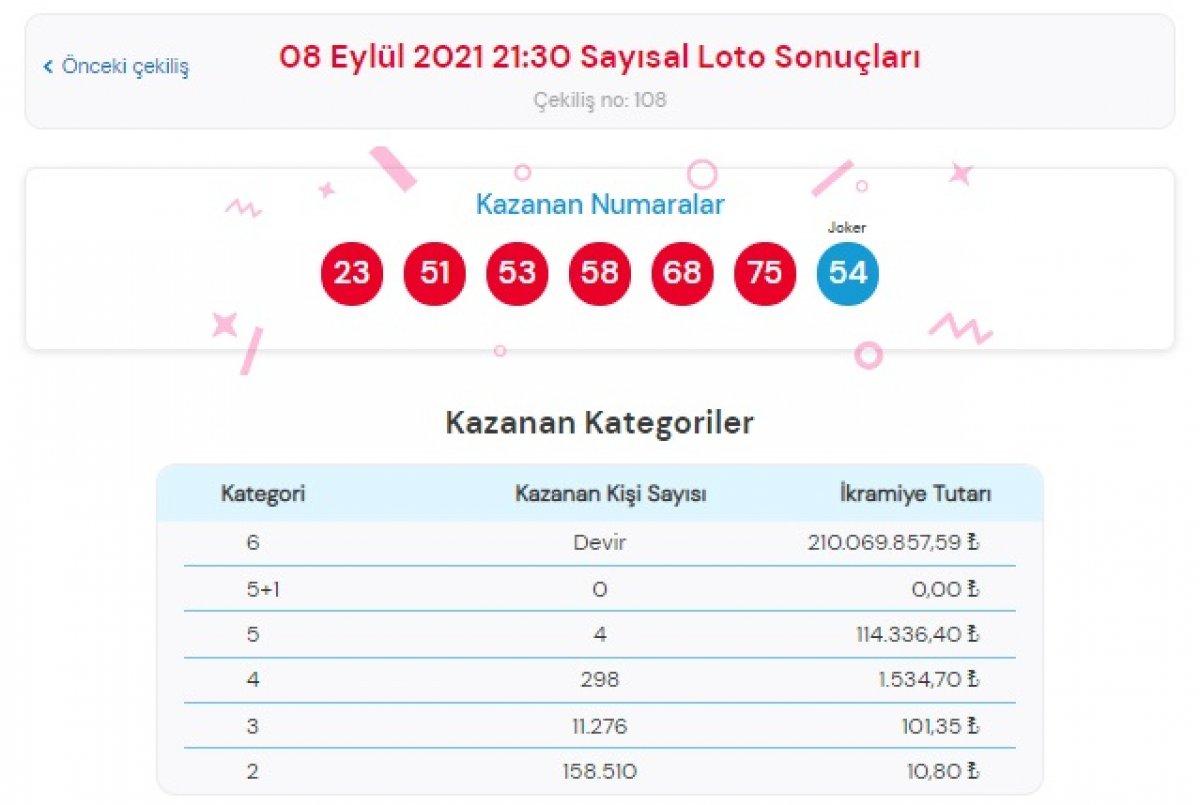 MPİ Çılgın Sayısal Loto sonuçları 8 Eylül 2021: Sayısal Loto bilet sorgulama