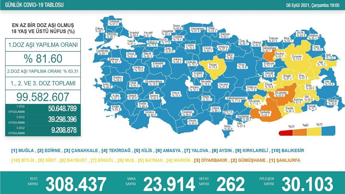 8 Eylül 2021: Koronavirüs vaka tablosu açıklandı mı? 8 Eylül 2021 vaka ve ölüm sayısı