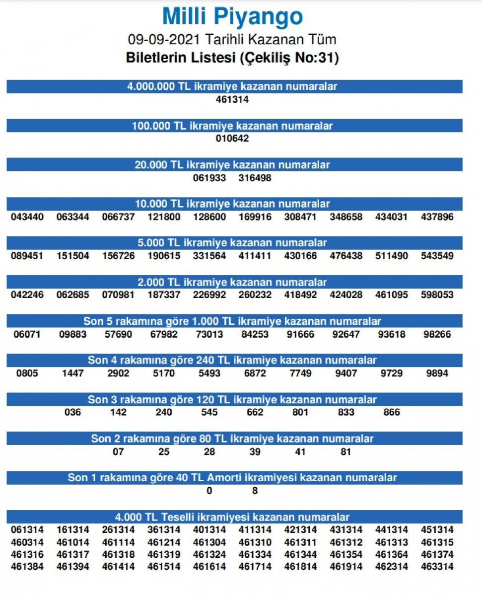 Milli Piyango çekiliş sonuçları 9 Eylül 2021: Milli Piyango bilet sorgulama ekranı