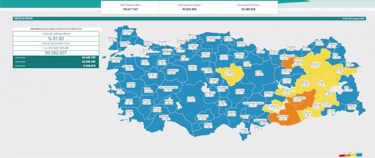 Toplam koronavirüs aşı miktarı 100 milyon dozu geçti