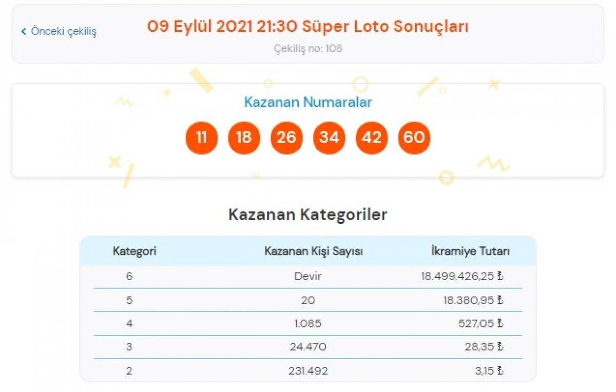 MPİ 9 Eylül 2021 Süper Loto sonuçları: Süper Loto bilet sorgulama ekranı
