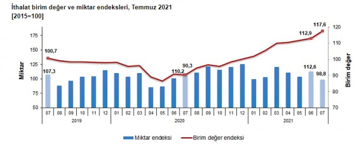 Dış ticaret verileri