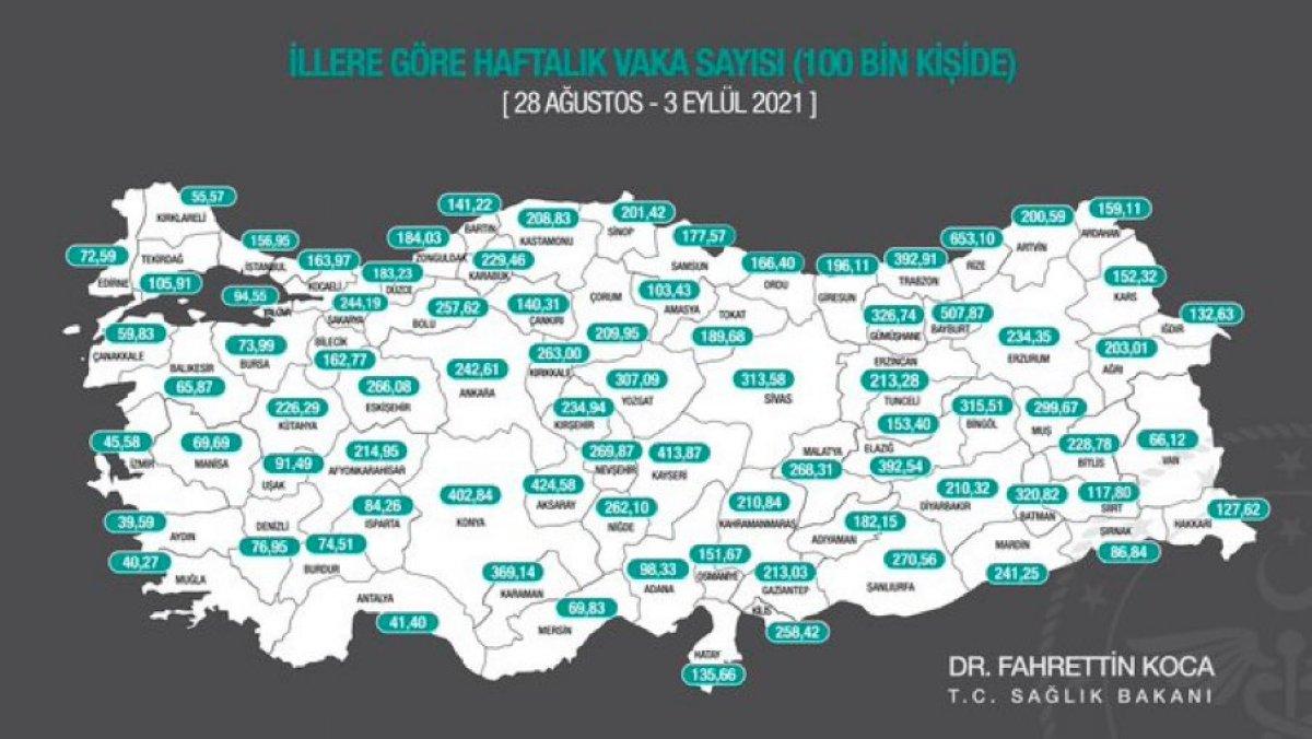En çok vaka hangi ilde? 28 Ağustos-3 Eylül haftası illere göre vaka sayısı