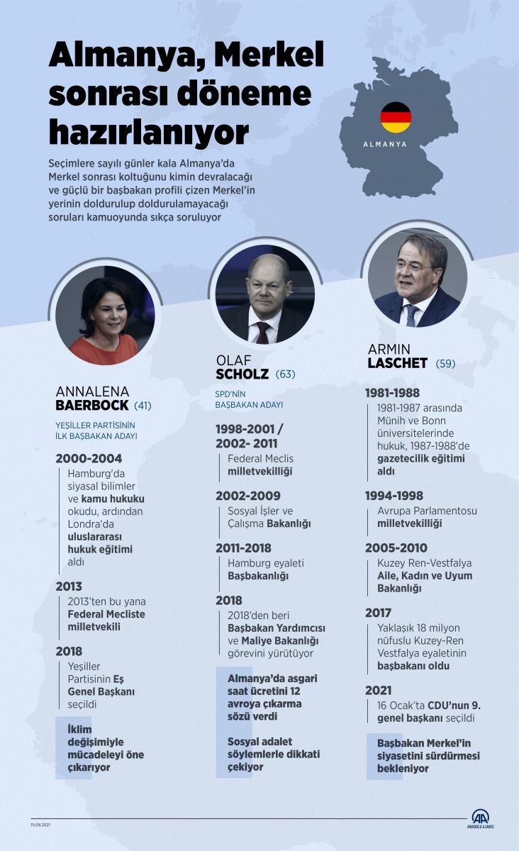 Almanya'da 16 yıllık Angela Merkel dönemi sonrasına hazırlık