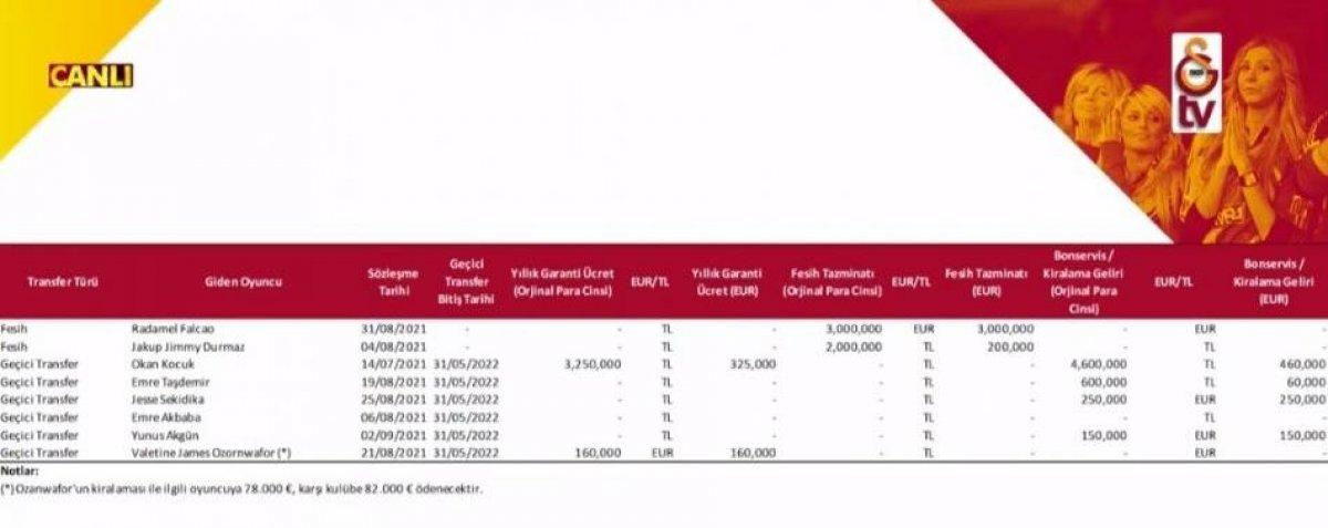 Burak Elmas, Falcao'nun fesih bedelini açıkladı