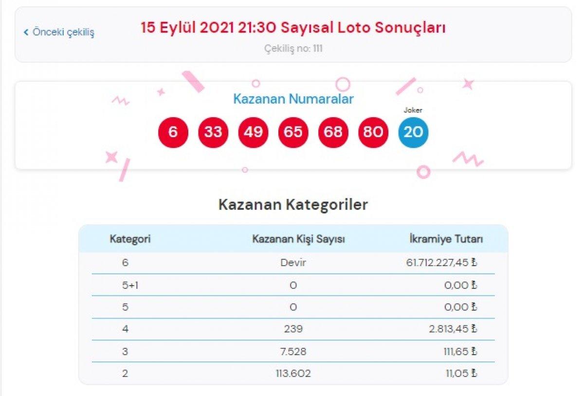MPİ Çılgın Sayısal Loto sonuçları 15 Eylül 2021: Sayısal Loto bilet sorgulama