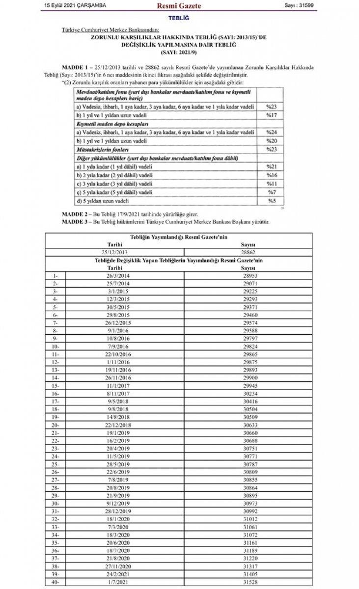 Merkez Bankası yabancı para zorunlu karşılık oranını artırdı