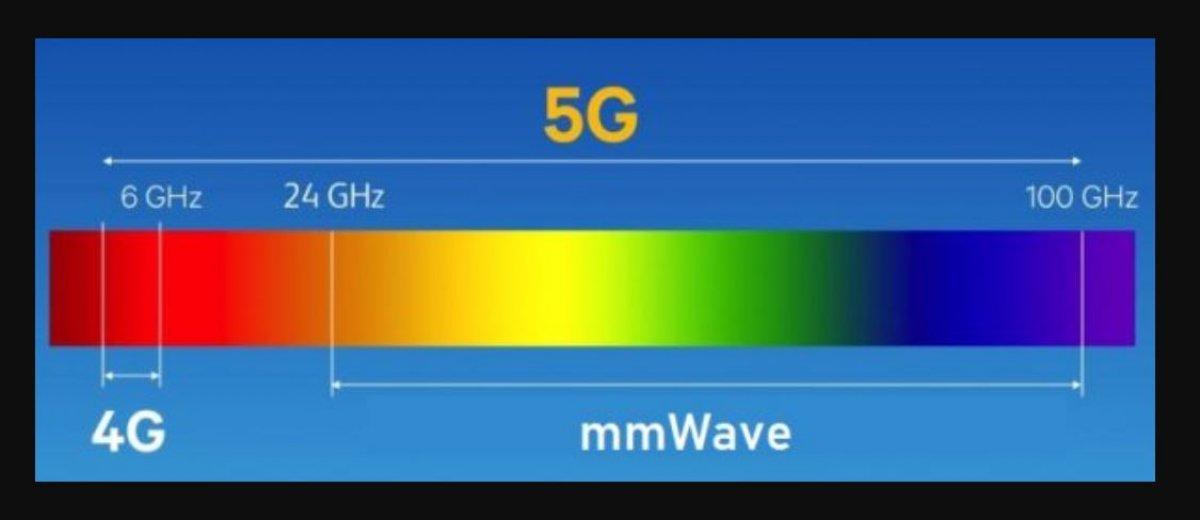 mmwave 5g
