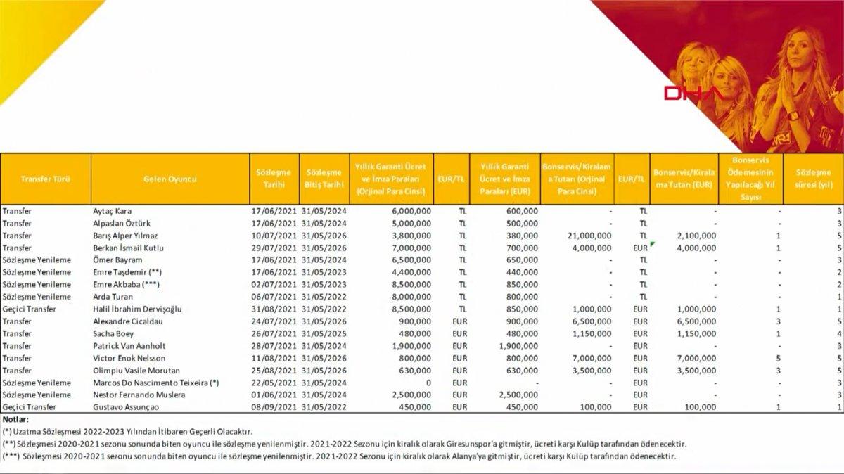 Burak Elmas, Falcao'nun fesih bedelini açıkladı