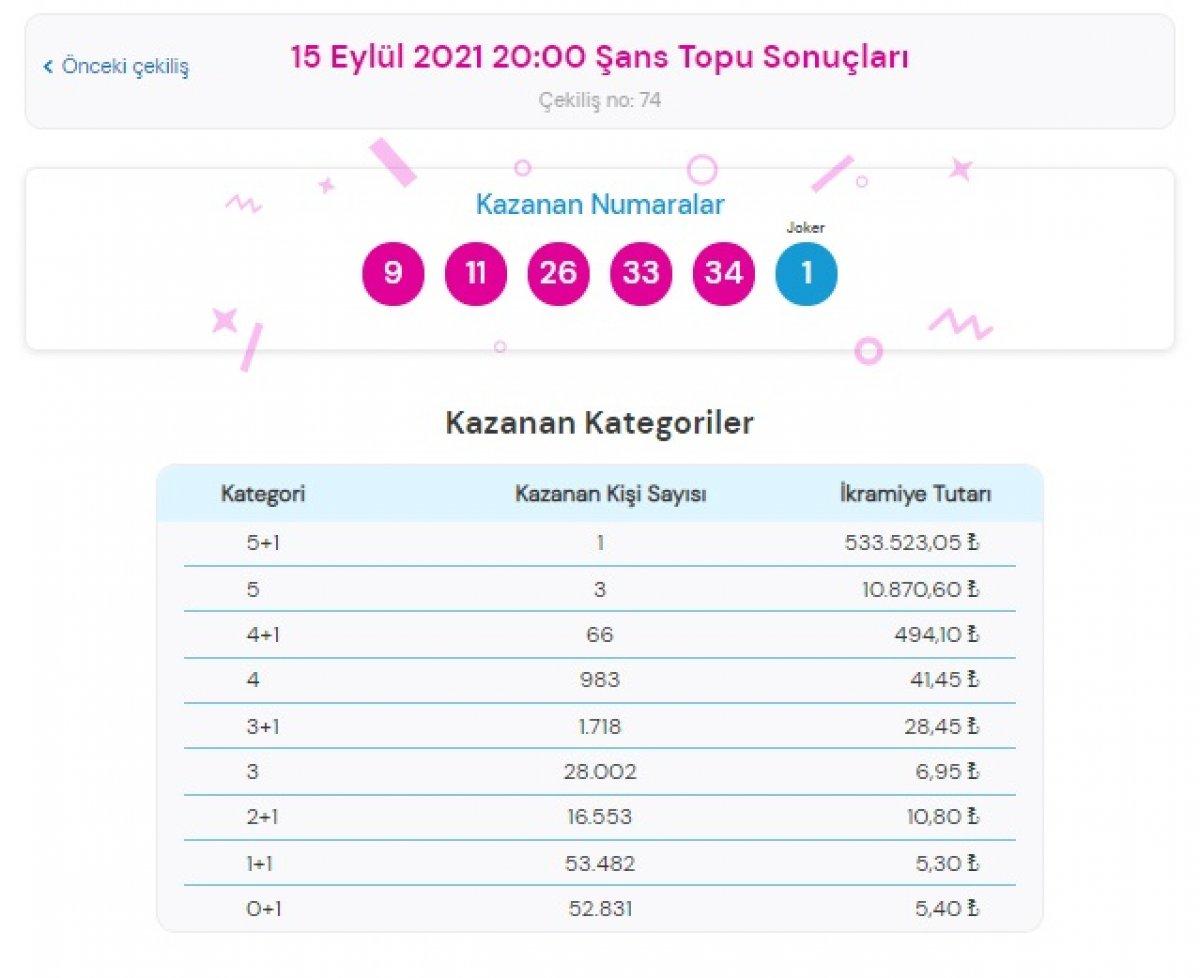 MPİ 15 Eylül 2021 Şans Topu sonuçları: Şans Topu bilet sorgulama ekranı