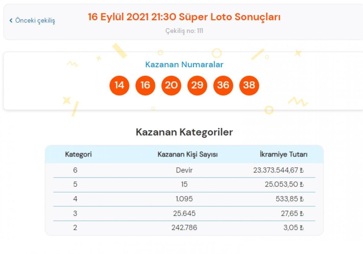 MPİ 16 Eylül 2021 Süper Loto sonuçları: Süper Loto bilet sorgulama ekranı