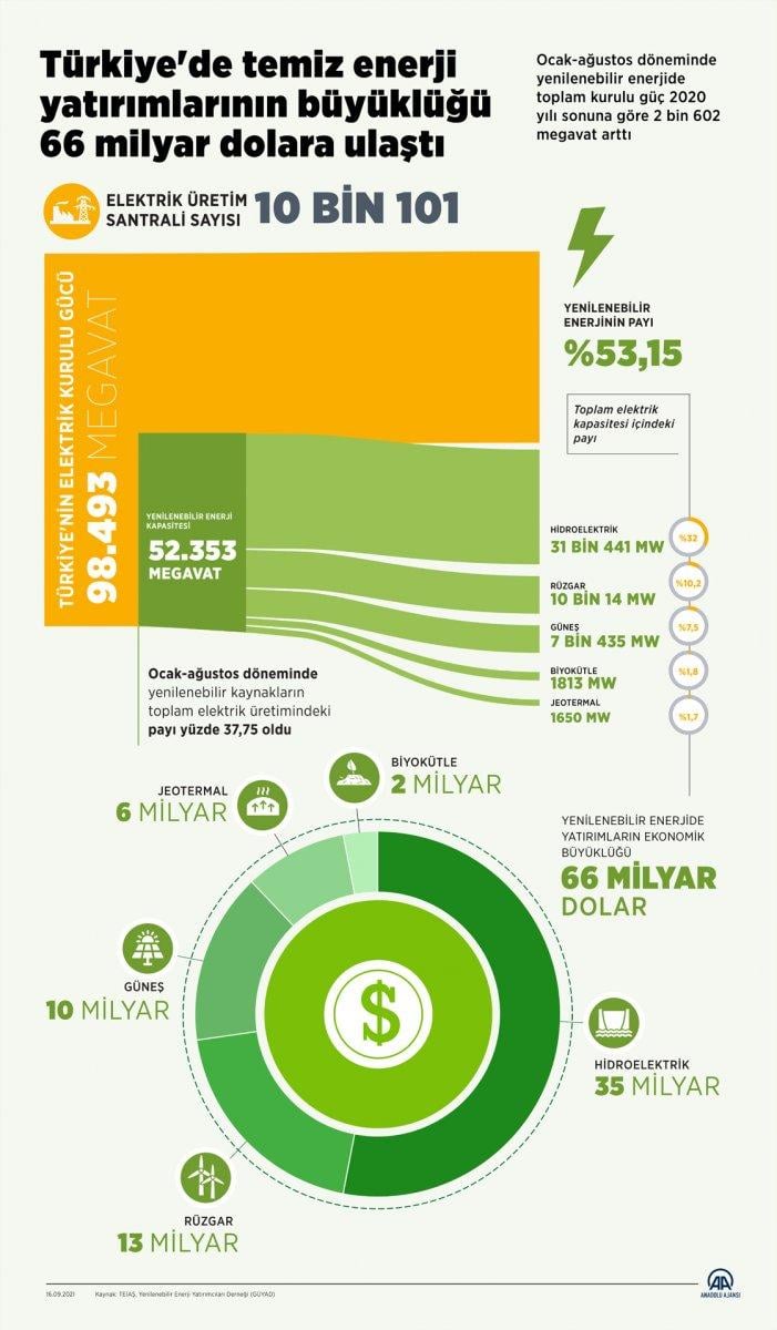 Rüzgar enerjisi proje gücü 17 bin megavatı aşacak