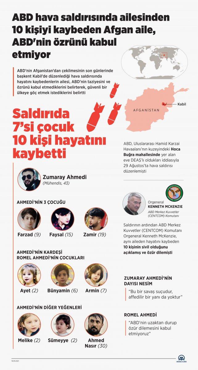 ABD’nin saldırısında 10 kişiyi kaybeden Afgan aile, özür kabul etmiyor