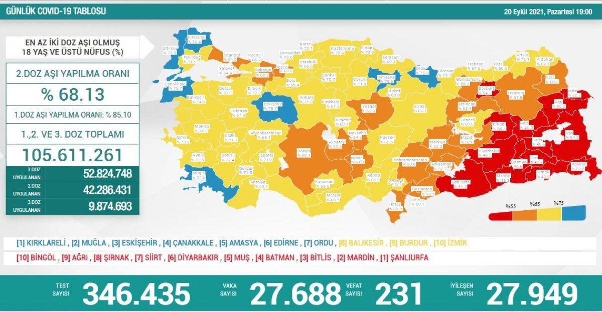 Koronavirüs vaka tablosu açıklandı mı? 20 Eylül 2021 vaka ve ölüm sayısı
