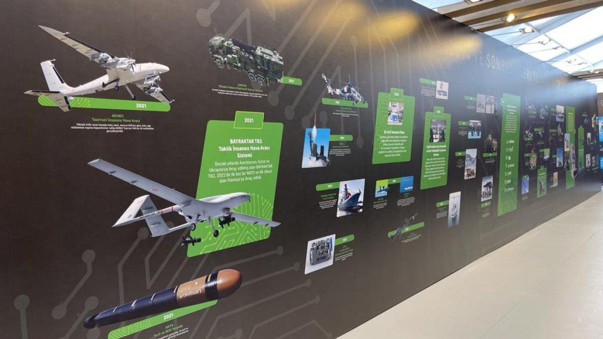 SSB'nin zaman tüneli, TEKNOFEST'te sergilenecek