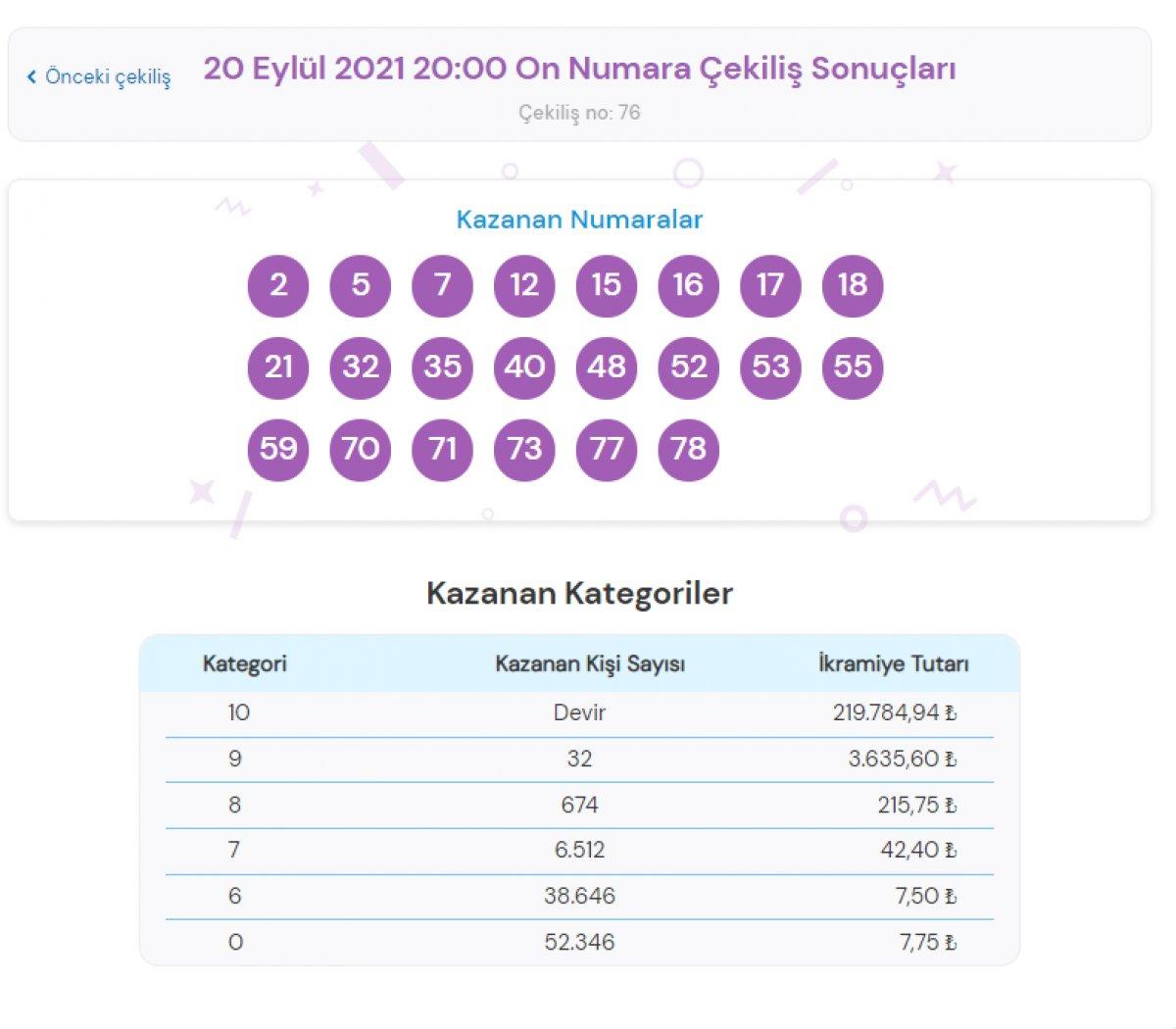 MPİ On Numara çekiliş sonuçları 20 Eylül 2021: On Numara bilet sorgulama